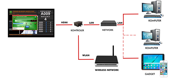 InterActive Digital Signage Player