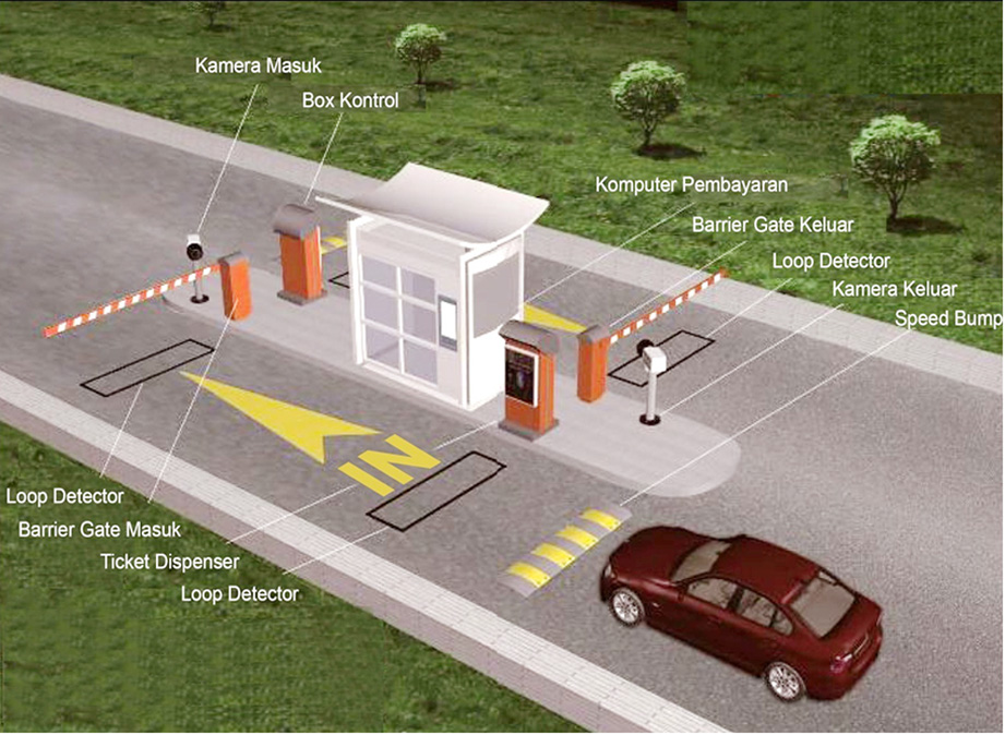 InterActive MyParking Software Parking
