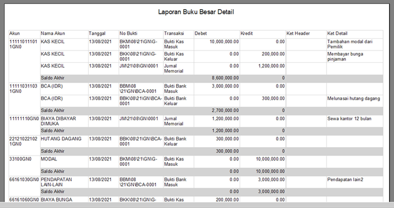 InterActive MyAccounting, software akuntansi fitur Buku Besar